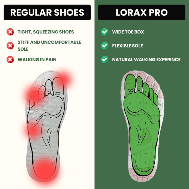 Lorax Pro - Healthy & non-slip barefoot shoes (Unisex)